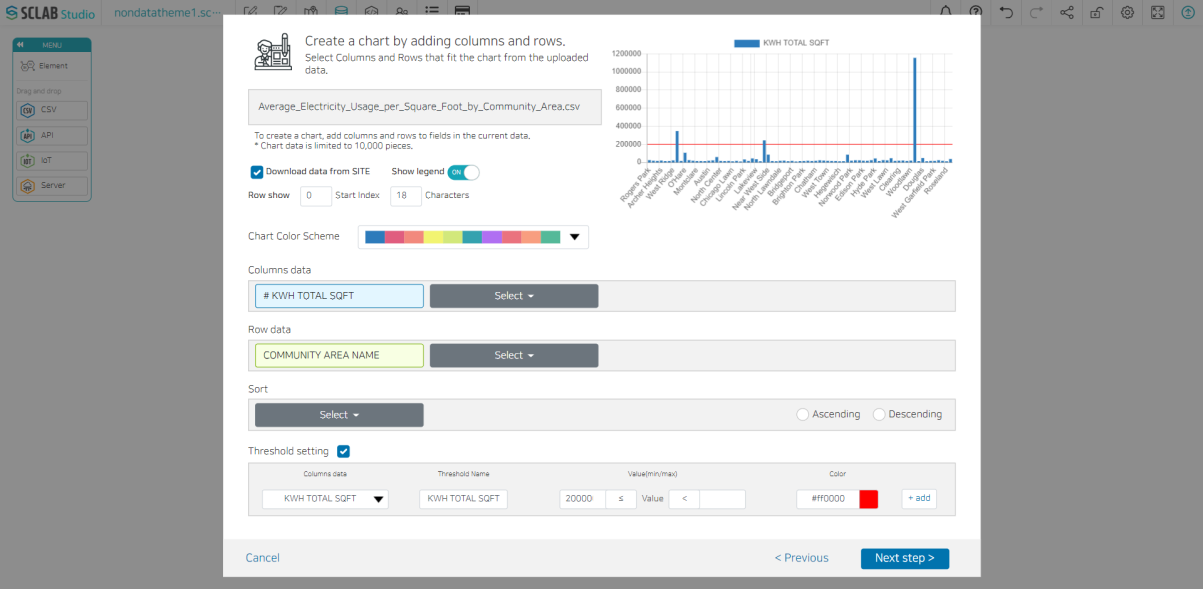 Create a bar chart