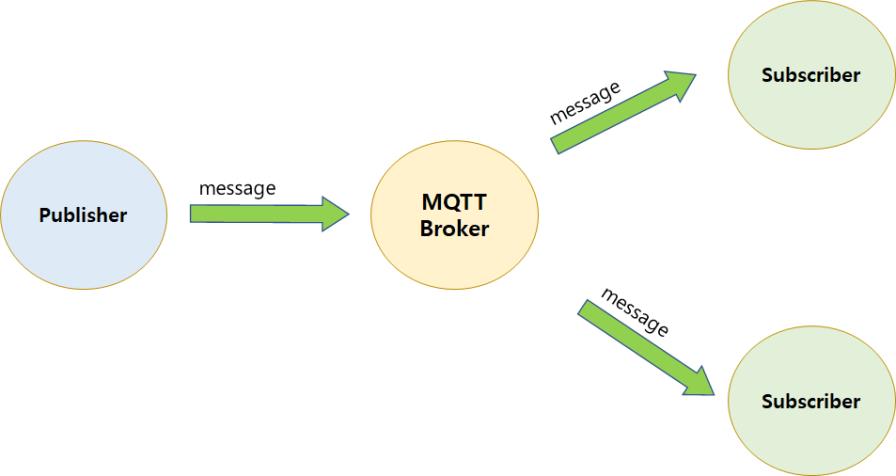 MQTT Broker