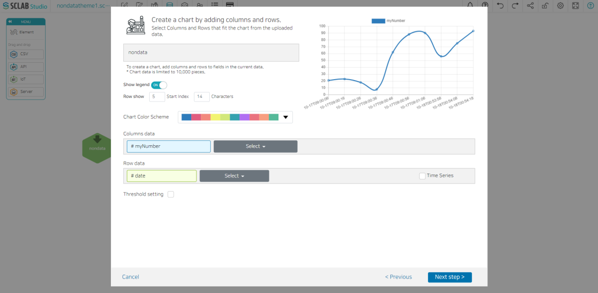 IoT Line Chart