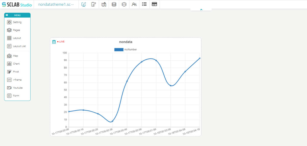 Create a Line chart