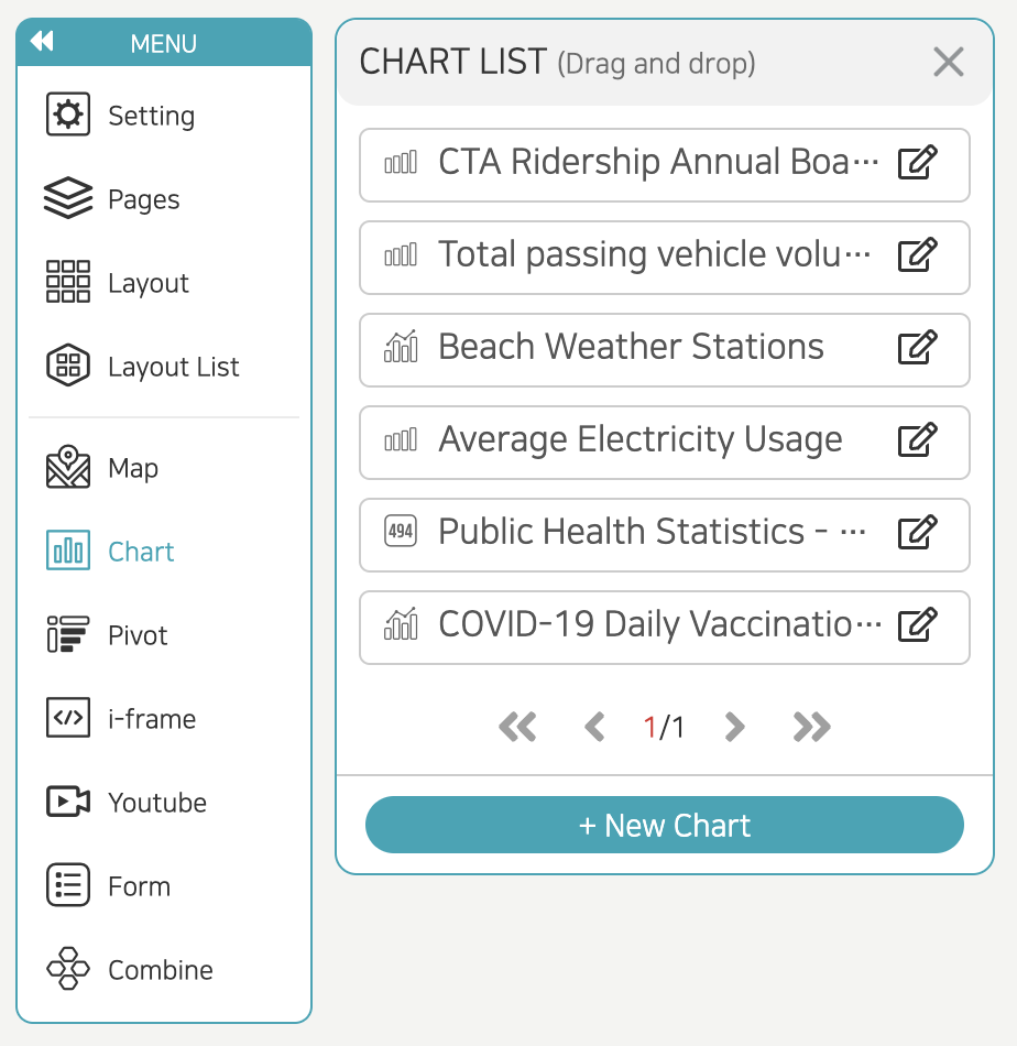 Pages editor Chart