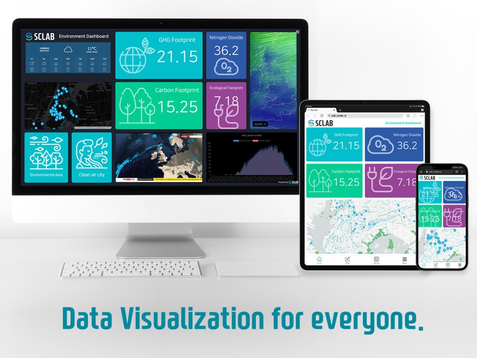 Data Visualization SCLAB