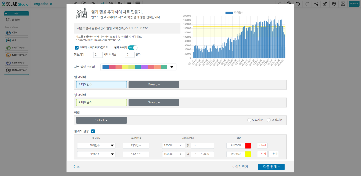 Create a bar chart