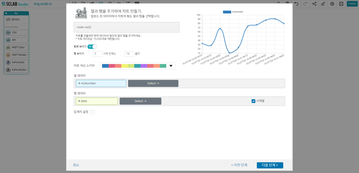 IoT Line Chart