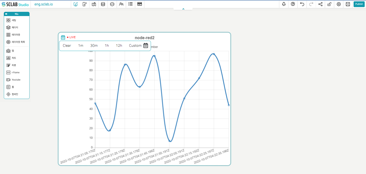 Create a Line chart