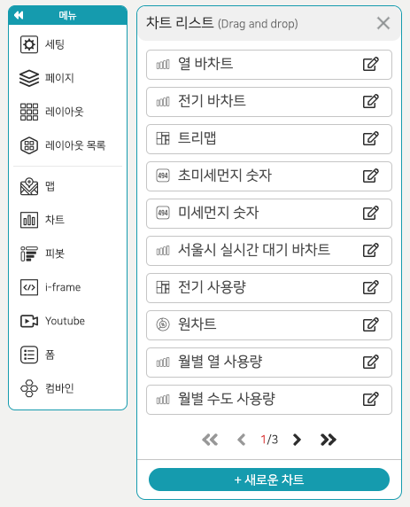 Pages editor Chart